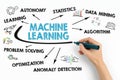 Machine Learning concept. Chart with keywords and icons Royalty Free Stock Photo