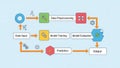 Machine Learning Data Processing Workflow Diagram Visualization Royalty Free Stock Photo