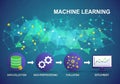 Machine learning infographic illustrating four stages: data Royalty Free Stock Photo