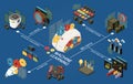 Machine Learning Isometric Flowchart Royalty Free Stock Photo
