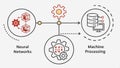 Machine learning network, AI technology, data processing and neural network vector design Generative AI Royalty Free Stock Photo