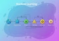 Machine learning process flowchart displays stages: Input, Royalty Free Stock Photo