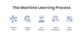 Machine Learning Process Vector Design. Machine Learning Infographic. 5 Visually Stunning Steps. 5 Steps of Machine Learning