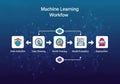 Machine Learning Workflow diagram against a blue background, Royalty Free Stock Photo