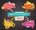 Macronutrients landscape poster Royalty Free Stock Photo