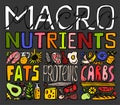 Macronutrients Lettering Image Royalty Free Stock Photo