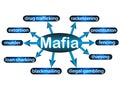 Mafia criminal scheme