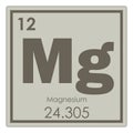 Magnesium chemical element Royalty Free Stock Photo
