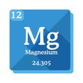 Magnesium chemical element. Periodic table of the elements. Royalty Free Stock Photo