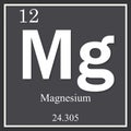 Magnesium chemical element, dark square symbol