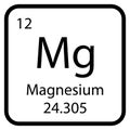 Magnesium icon vektor