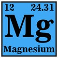 Magnesium Periodic Table Vector illustration