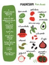 Magnesiumrich foods.Funny infographic poster about healthy benefits of magnesium and food which contains it. Vector.