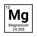 Magnesuim periodic element table symbol. Chemical science magnesium icon