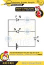 Physics, basic electric circuit experiment, open circuit and closed circuit concept, New generation question template