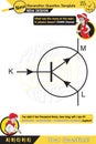 Physics, basic electric circuit experiment, open circuit and closed circuit concept, New generation question template