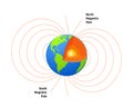 Magnet field Earth. Physics pole electric magnetic field background. Electromagnet diagram