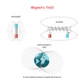 Magnetic field in bar magnet, solenoid, and earth`s magnetic field Royalty Free Stock Photo