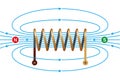 Magnetic field of a current-carrying coil Royalty Free Stock Photo