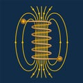 Magnetic field - electricity inside a solenoid