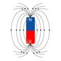 Magnetic field vector