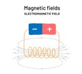 Magnetic Fields education poster. Magnet power and electricity. Infographic print for school. Electrodynamic explanation Royalty Free Stock Photo