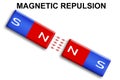 Magnetic repulsion with two red and blue bar magnets