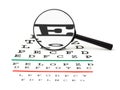 Magnifier on eyesight test chart Royalty Free Stock Photo