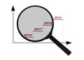 Magnifier and graph with numbers
