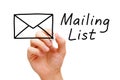 Mailing List Concept Royalty Free Stock Photo