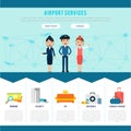 Main Airport Page Template