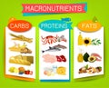 Macronutrients landscape poster Royalty Free Stock Photo