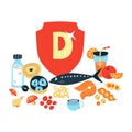 The main food sources of vitamin D. the concept of healthy eating