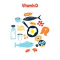 The main food sources of vitamin D. the concept of healthy eating