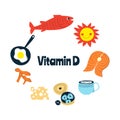 The main food sources of vitamin D. the concept of healthy eating.