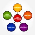 Main Stakeholders in a business is a party that has an interest in a company Royalty Free Stock Photo