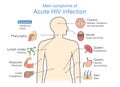 Main symptom of Acute HIV infection.