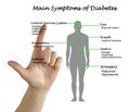 Main Symptoms of Diabetes