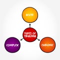 Main types of Trauma (Going through very stressful, frightening or distressing events) mind map concept background