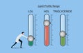 maintain optimal lipid profile levels or range. Reduces the risk of heart and degenerative diseases. Healthcare provider try to