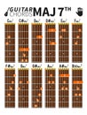 Major seventh chords chart for guitar with fingers position
