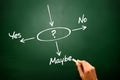 Making business decision Yes, No, or Maybe, presentation background.. Royalty Free Stock Photo