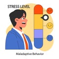 Maladaptive behavior. Neurosis, chronic stress and anxiety mental