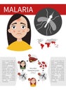 Malaria infographic