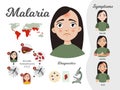 Malaria infographic