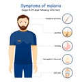 Malaria. Signs and symptoms of disease