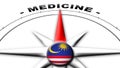 Malaysia Globe Sphere Flag and Compass Concept Medicine Titles Ã¢â¬â 3D Illustrations