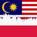 Malaysia and Poland national flags separated by a line chart.