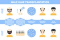 Male hair tranplantation with FUE, FUT methods
