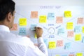Male business man sticking post it in empathy map, user experience ux methodology
